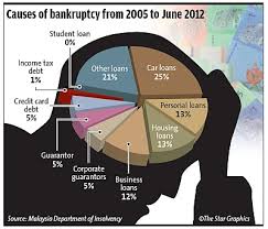 A bankruptcy discharge, also known as a discharge in bankruptcy, refers to a permanent court order that releases a debtor from personal liability an automatic stay is a legal provision that temporarily prevents creditors from pursuing debtors for amounts owed when a debtor files for bankruptcy. A Second Chance For Bankrupts The Star