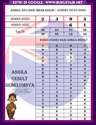Ratu Syairtogel Kumpulan Syair Togel Sydney Lengkap Facebook