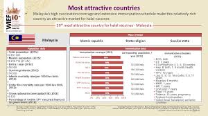 Apart from mysejahtera, the government is offering four other ways to sign up. Global Market Potential For Halal Vaccines Ppt Video Online Download