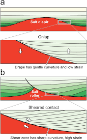 Granite, quartz, and corian are just a few of the popular countertop options. Evaporite Deposition And Flow Part I Salt Tectonics