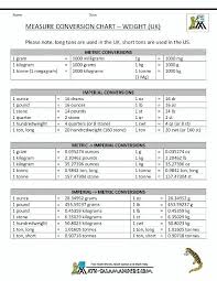 Weight 16oz 1pound 2 000pounds 1ton Math Conversions