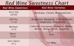 14 unbiased red wine sugar content chart