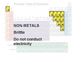 For the conduction of electricity, the elements must have free electrons because they are free to move anywhere so the metals conduct electricity. Periodic Table Dimitri Mendeleev Mendeleev Categorized The Elements