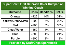 New york knicks acquire derrick rose from detroit pistons for dennis orange comes in as the favored color for the winning coach's gatorade bath, at odds of +150 (meaning a. Q9njcw 4 Pd6im