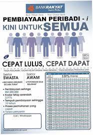Minimum rm 1,000 of basic income. Pembiayaan Peribadi Bank Rakyat Posts Facebook