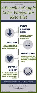 Benefits Of Drinking Apple Cider Vinegar On Keto Diet Keto Domain Vinegar Benefits Keto Diet Benefits Apple Cider Benefits