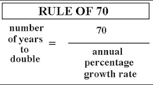 In short, it's really just a simple math equation. What Is Rule Of 70 Youtube