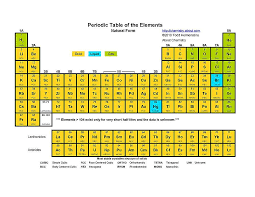 77 eye catching periodic table chart with names download