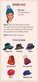 How To Choose The Perfect Hat To Suit Your Face Shape Forma Lica Strizhka Golovnoj Ubor Formy Lica