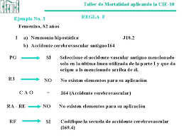 Choque, no clasificado en otra parte. Taller De Mortalidad Aplicando La Cie10 Taller De