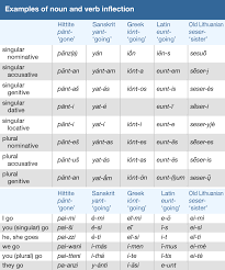 We did not find results for: Indo European Languages Definition Map Characteristics Facts Britannica