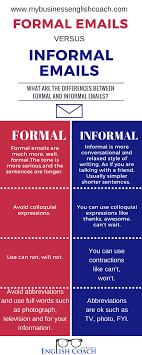 What Is The Difference Between Formal And Informal English How To Write Great English Emails Even If You Re A Beginner My Business English Coach