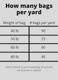 Image result for how much does a 30 kg bag of concrete cover