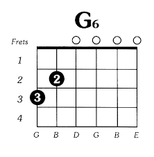 g6 guitar chord