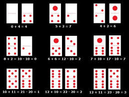 Tips Menang Dalam Permainan Game Qiu Qiu Online How To Play Dominoes Poker Domino