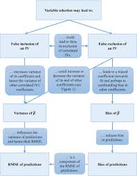Interpreting output for multiple regression in spss. Variable Selection A Review And Recommendations For The Practicing Statistician Heinze 2018 Biometrical Journal Wiley Online Library