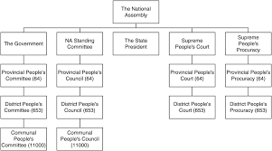There are generally two types of trials, criminal and civil. Renovating Courts The Role Of Courts In Contemporary Vietnam Chapter 15 Asian Courts In Context