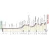 Rcs have done a great job, the route of the 2021 giro d'italia looks amazing. S9jnfx1hbdz3gm