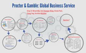 A game changer for the finance organisation? Procter Gamble Global Business Service By Gen Mccallum