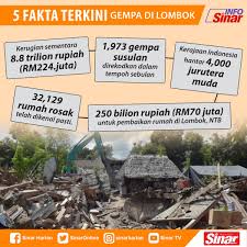 Gempa dicatat terjadi dinihari tadi, pukul 02.08 wita, selasa 13 april 2021. Sinaronline On Twitter 5 Fakta Terkini Gempa Bumi Di Lombok