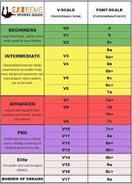 In rock climbing, mountaineering, and other climbing disciplines, climbers give a grade to a climbing route or boulder problem, intended to describe concisely the difficulty and danger of climbing it. Bouldering Grades And Conversions Extremesportguide Com