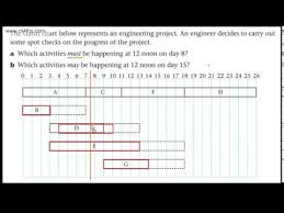 decision 1 d1 critical path analysis 6 using a basic gantt chart edexcel