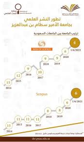 جامعة الأمير سطام بن عبدالعزيز بالخرج. Ø¬Ø§Ù…Ø¹Ø© Ø§Ù„Ø£Ù…ÙŠØ± Ø³Ø·Ø§Ù… Ø¨Ù† Ø¹Ø¨Ø¯Ø§Ù„Ø¹Ø²ÙŠØ² ØªØªØ¬Ø§ÙˆØ² Ø­Ø§Ø¬Ø² Ø§Ù„Ù€1100 Ø¨Ø­Ø« Ø¹Ù„Ù…ÙŠ ØªØ±Ù†Ø¯ Ø§Ù„Ø¹Ø±Ø¨