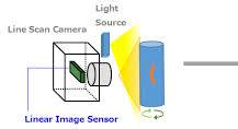 Example of use | Toshiba Electronic Devices & Storage ...