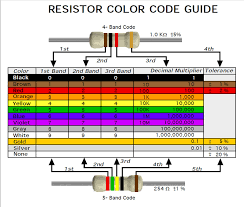 Resistors Diodes W0zzt