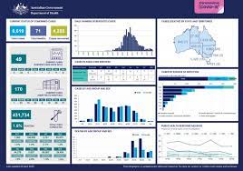 Coronavirus Covid 19 At A Glance 20 April 2020 Australian Government Department Of Health