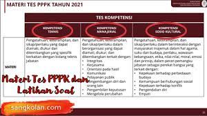We did not find results for: Kisi Kisi Soal Pppk 2021 Resmi Dari Kemendikbud Sangkolan