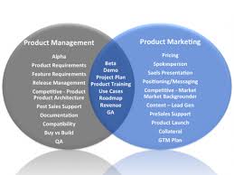How Can I Learn To Be A Good Product Marketing Manager Quora Marketing Process Digital Marketing Strategy Sales And Marketing