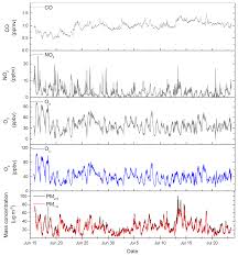 The synopsis on the page basically tells you all you need to know about the story itself. Acp The Influence Of Photochemical Aging On Light Absorption Of Atmospheric Black Carbon And Aerosol Single Scattering Albedo
