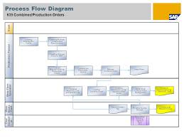 Sap Sd Process Flow Chart Www Bedowntowndaytona Com
