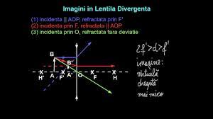 Culegere probleme fizica clasa x a pdf. Lentile Divergente Caracteristici Formarea Imaginilor Formula ConvergenÅ£ei Lentilelor Youtube