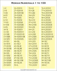 Are there any numbers 1 100 worksheets for students? Free Printable Roman Numerals 1 100 Chart In Pdf