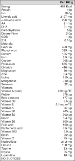 Frisolac step 1 and frisolac step 2 are a milk based powder baby formula that is manufactured in holland. Frisolac Gold 2 Full Prescribing Information Dosage Side Effects Mims Singapore
