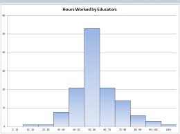 I am an exempt employee and work where many, many hours have now. How Many Hours Do Teachers Work The Reflective Educator