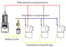 Gestion de l huile dans un circuit frigorifique - Composants pour