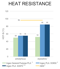 Natureworks New Ingeo Pla Formulation For 3d Filament