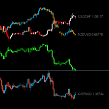 chart overlay indicator metatrader 4 indicator overlays