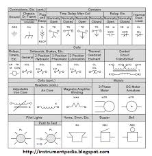 The difference between relays and time delay relays is when the output contacts open & close: Symbols On Electrical Drawings Control Engineering Electrical Symbols Electrical Circuit Diagram