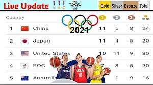 The country which has won the most gold medals and most medals overall is norway. Ltkedvcudwq3jm