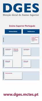 As datas de divulgação dos resultados de colocação e prazo limite de matrícula e inscrição, candidaturas de acesso ao ensino superior para maiores de 23 anos e para titulares de cursos de dupla certificação, são as constantes no calendário geral para o concurso institucional de acesso / concursos especiais / mudança de par instituição/curso. Sou Futuro Estudante Dges