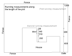 Draw in the house, showing positions of windows and doors and the basic boundary shape. Garden Size Guide The Garden Design Experts