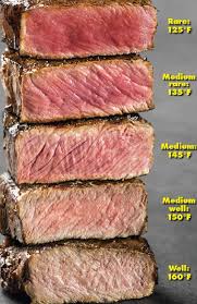 The Steak Degree Of Doneness Chart Picture Ny Post In