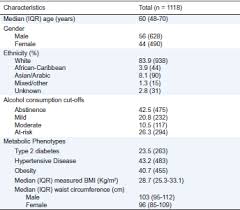 Determinants of abnormal liver function tests in diabetes. Https Www Imperial Nhs Uk Media Website Gps And Referrers Gp Documents Gp Professional Development Update On Liver Cancer Gp Study Afternoon Shahid Khan Abnormal Lfts A Practical Approach Pdf La En