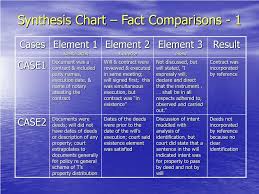 Ppt Ive Synthesized The Rule Now How Do I Explain It