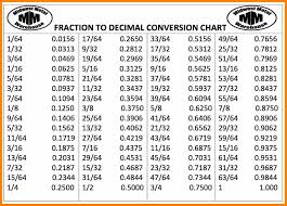 Printable Inches To Decimal Chart Www Bedowntowndaytona Com