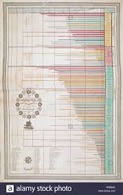 a newly invented chronological chart of british nobility